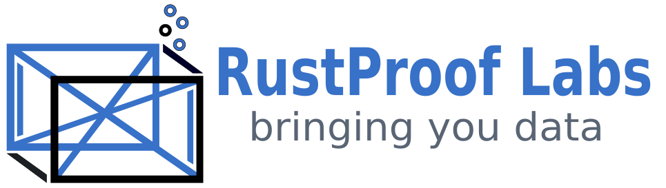 RustProof Labs: bringing you data (logo)